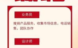 招聘三问，关键在哪？