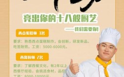 美食买手招聘，美食买手招聘，究竟要找什么样的味蕾猎手？