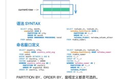如何开启Oracle数据库的具体步骤是什么？