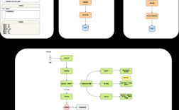 如何创建高效的站点结构？