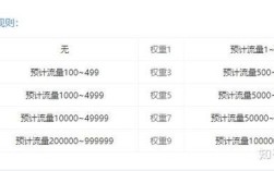 网站如何有效提升权重值？