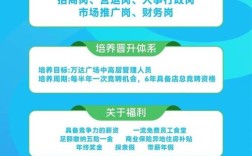 万达数字权益平台招什么样的人？