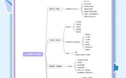 B2C做好，关键在产品还是流量？