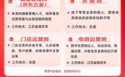 京东校园招聘难么，京东校招到底有多难？