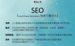 网站如何快速获曝光？