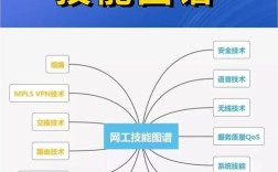 网站建设需掌握哪些核心技能？