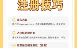 企业网站域名怎么买?