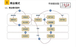 商业化设计如何平衡商业价值与用户体验？