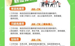 大象就医 招聘，大象就医招聘，哪些岗位在招？