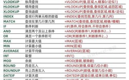 函数VBA招聘，技能要求与岗位匹配度如何？