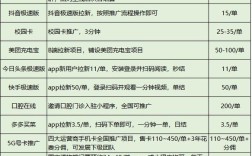哪个网站建设接单平台最靠谱？