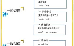 单词重音怎么背才对？