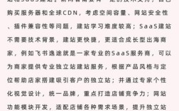 搭建站点有那两种方法