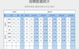 岗位招聘数据反映哪些行业趋势？