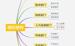 带好结构设计团队，关键在哪些核心能力？
