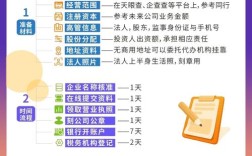 如何建科技公司？关键步骤与核心要素是什么？