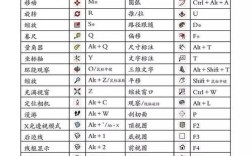 SketchUp快捷键命令有哪些？