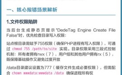 织梦CMS安装步骤详解，新手如何快速上手？