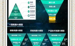 在线招聘 分析，在线招聘分析，如何洞察趋势与优化策略？