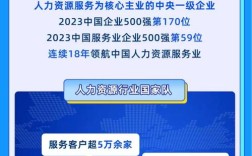 应用雷达招聘，具体岗位有哪些要求？