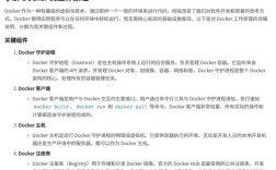 Docker招聘需求多，薪资如何？技能要求有哪些？