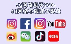 无限流量系统搭建，无限流量系统如何搭建？关键步骤有哪些？