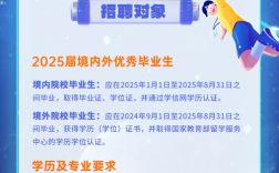 犍为邮政招聘什么岗位？要求有哪些？