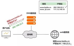 DNS如何解析域名？