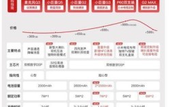 唱吧小巨蛋如何辨真伪，唱吧小巨蛋怎么辨真假？