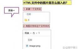 如何在html中使用标记加图片
