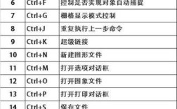 CAD二级命令有哪些实用技巧？