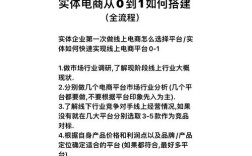 怎么搭建电子商务平台