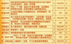 传奇召唤兽命令怎么用？