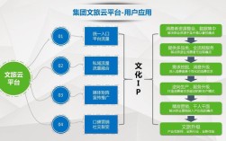 旅游网平台的建设方式