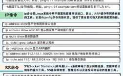 思科路由器ping命令如何排查网络故障？