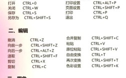 PS快捷键大全有哪些必备命令？