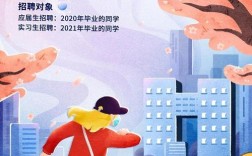 奇虎招聘有何岗位要求与薪资福利？