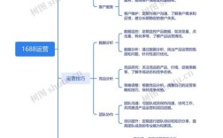 互联网推广如何高效导流？