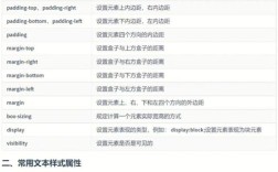 CSS如何精确控制div的位置？