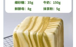 面包屑怎么做？导航优化关键在哪？