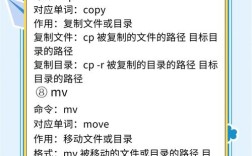 Linux常用命令有哪些？