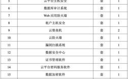 网站建设需哪些必备软件清单？