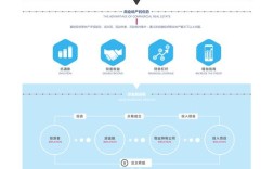 众筹平台网站搭建的核心步骤是什么？
