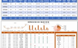 数据评测 招聘，数据评测如何精准匹配招聘需求？