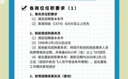 厦门PHP招聘需求如何？