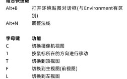 3dmax裁剪命令怎么用？