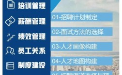 全景地图招聘，全景地图招聘，具体招什么岗位？