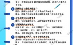 用户注册量如何有效提升？