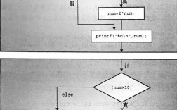 命令行if else如何写？条件判断语法是什么？