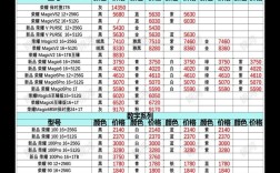 营销型网站建设公司价格多少？